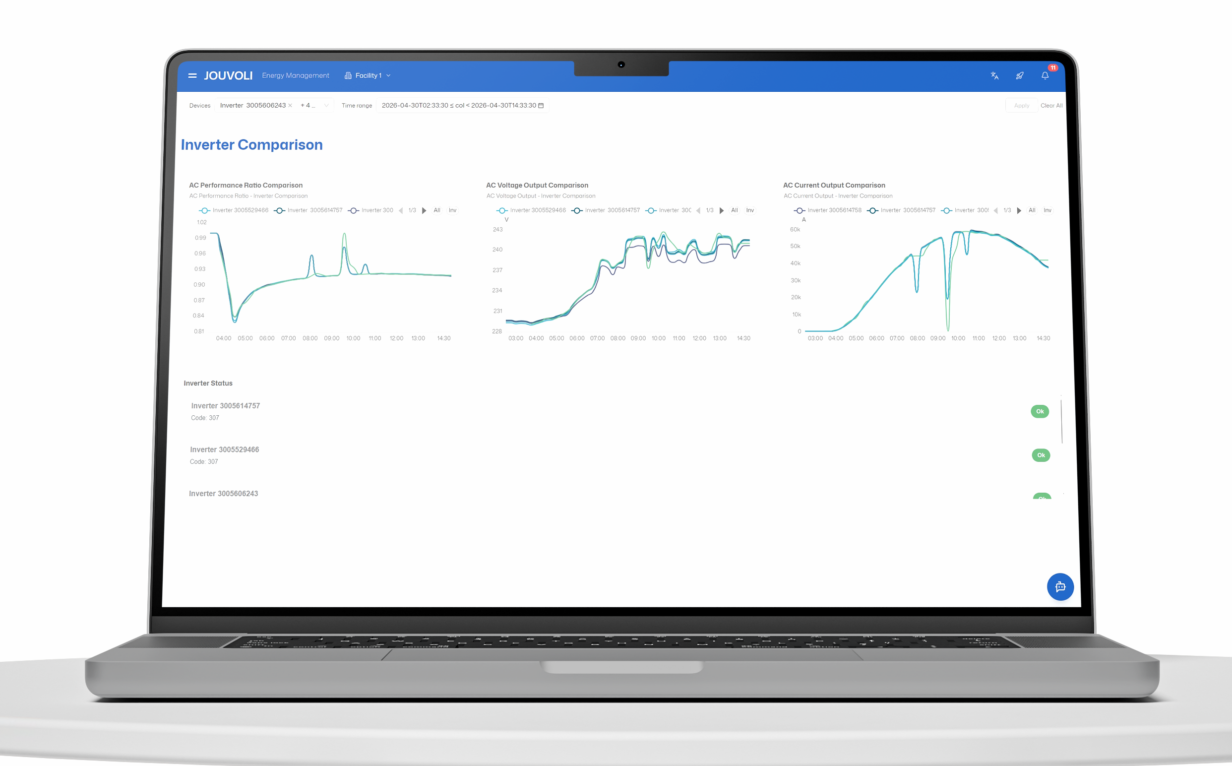 energy management